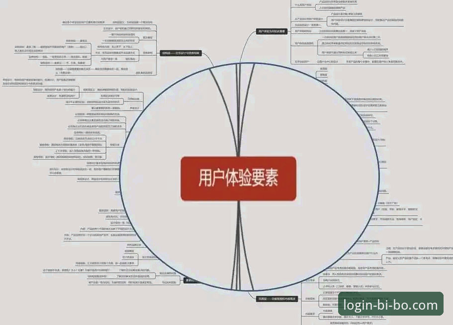 必博全站服务iOS版深度分析：从注册到流畅体验的全面解析
